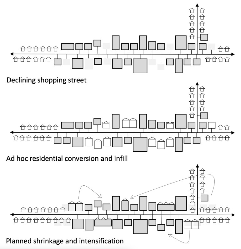 Spatial strategies for high streets