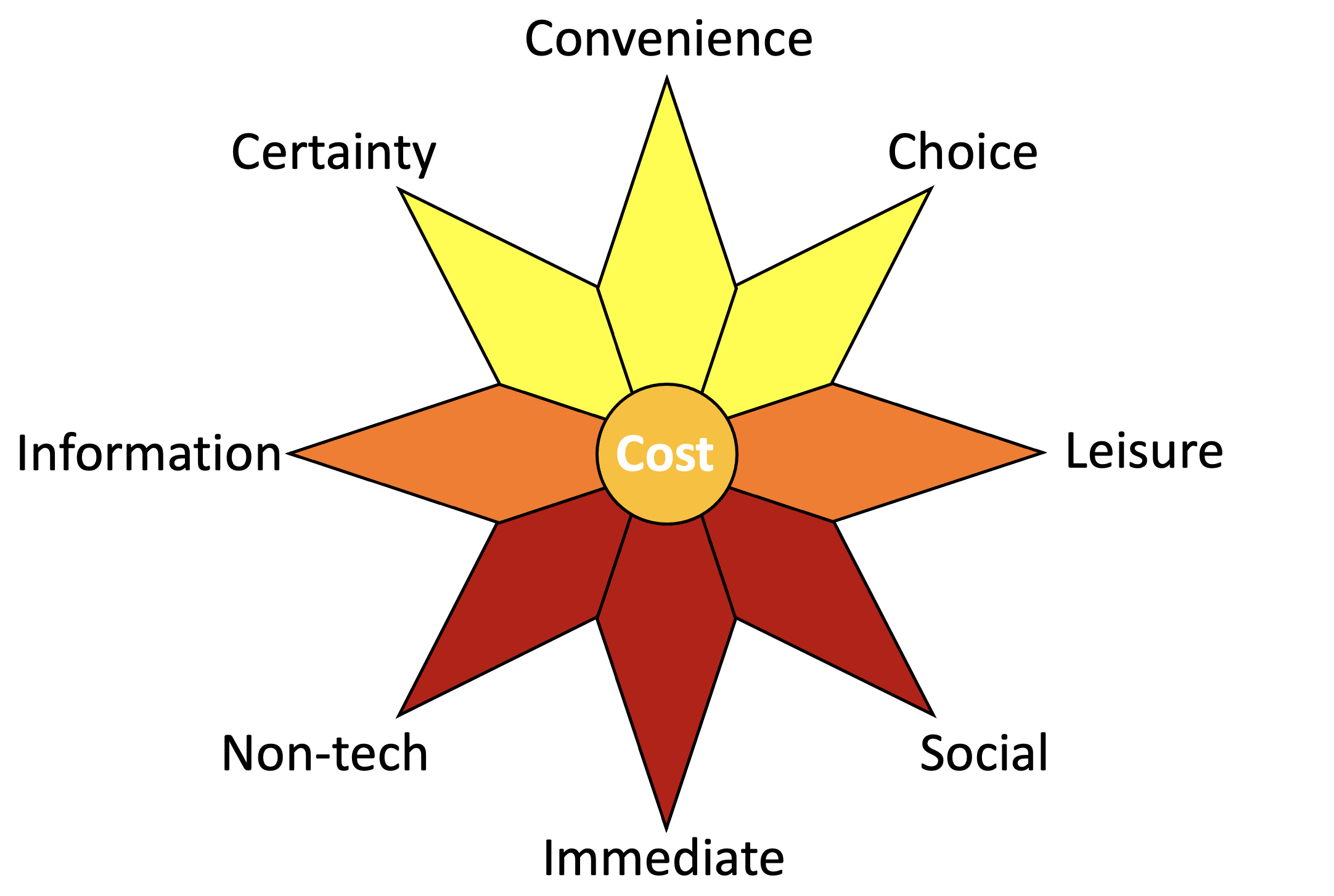85. High streets, what future (part 1) – the sun model – Matthew Carmona