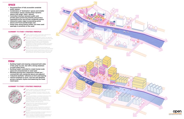 Clear graphic protocols